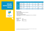 Räume, Kapazitäten und Preise Räume, Kapazitäten und Preise