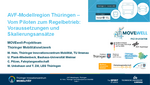 AVF Modelregion Thüringen - Vom Piloten zum Regelbetrieb Voraussetzungen und Skalierungsansätze | Prof. Dr. Matthias Hein