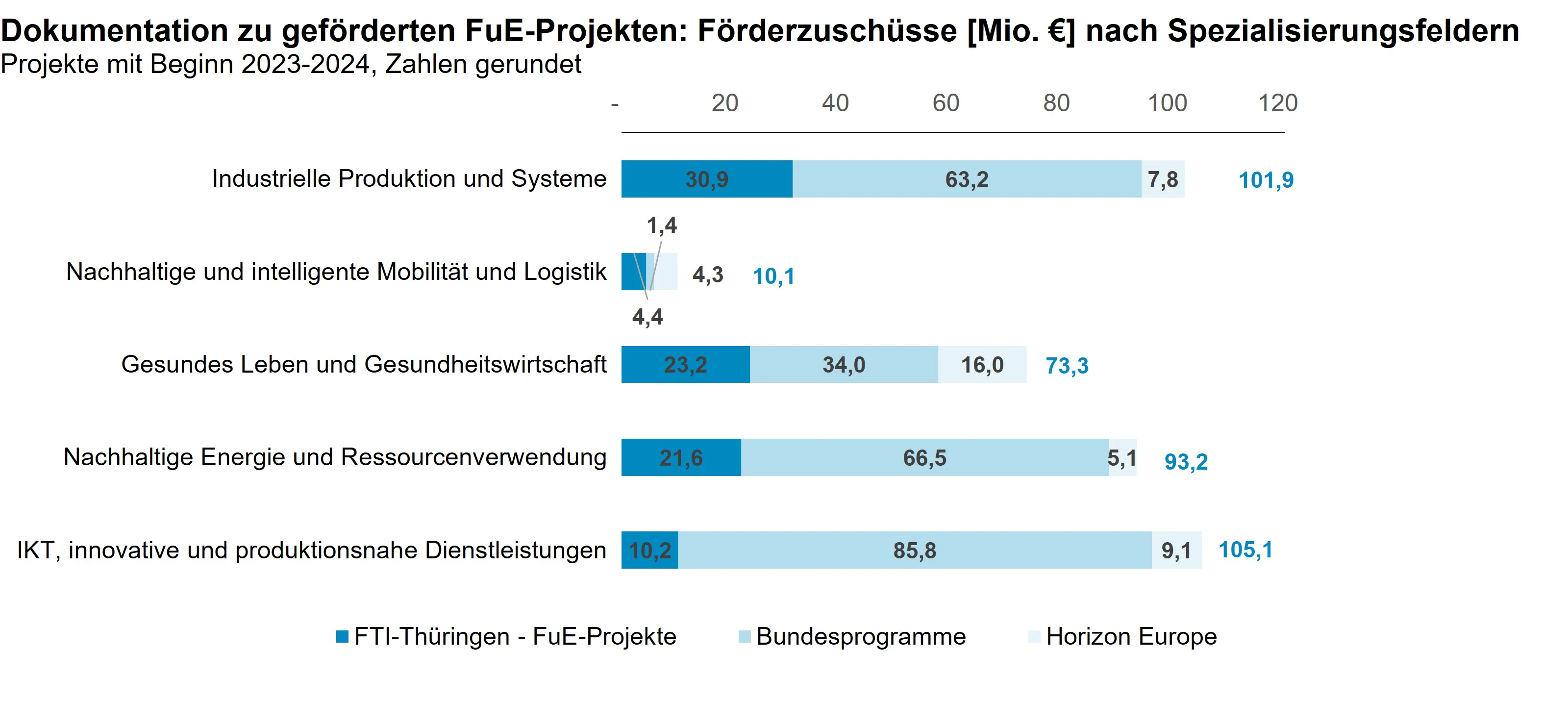 Bildbeschreibung / description: