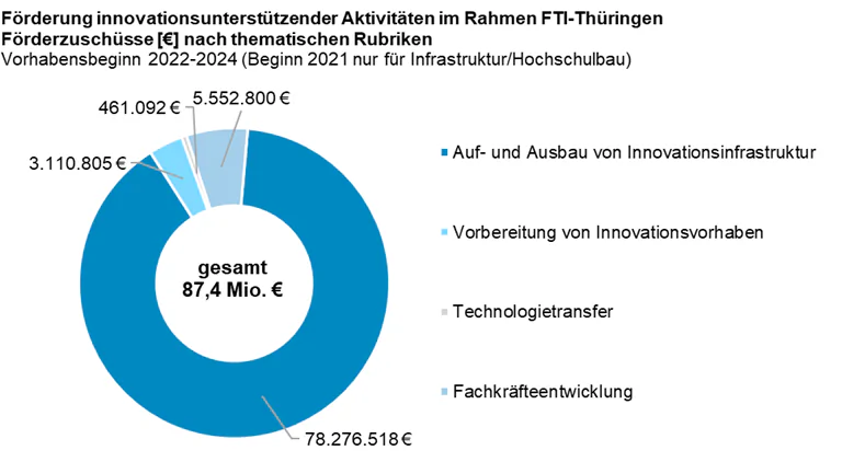Bildbeschreibung / description: