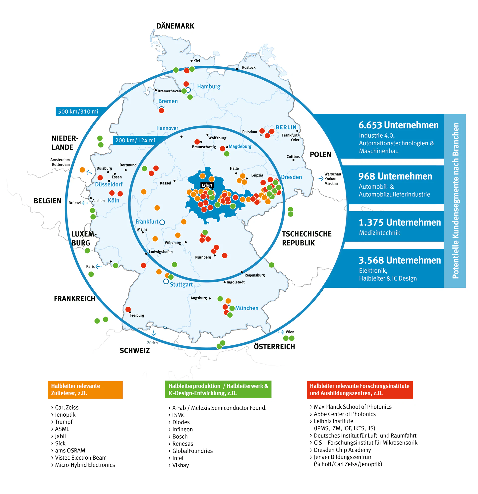 Bildbeschreibung / description: Grafik Halbleiterindustrie in Deutschland